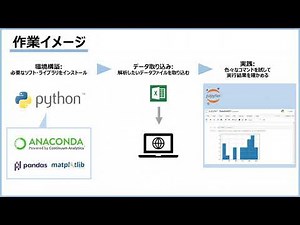 [Python] Pythonを用いたデータ分析 #1