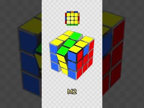 7 EASY PLLs Every Speedcuber Should Know