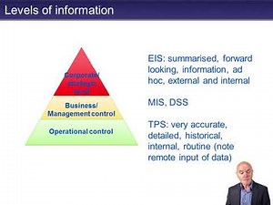 Introduction to data, information, knowledge and IT - CIMA E3