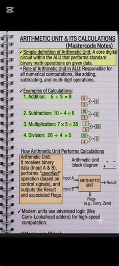 Arithmetic Unit in CPU Explained | Addition, Subtraction, Multiplication & Division