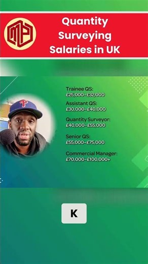 Quantity Surveying Salaries in UK