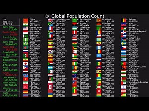 World population reach 8 billion!