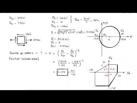 Yield Criteria - Example 2 - Stress Element Ductile Coulomb Mohr
