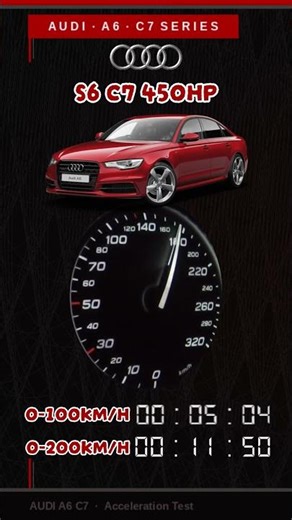 Audi S6 C7 | 0-100 & 0-200 km/h | ACCELERATION TEST