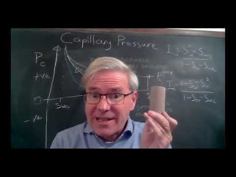 Capillary pressure