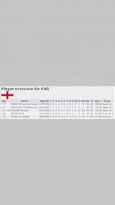 Well done to the English contingent at the World Youth Chess Championships in Montesilvano, Italy | English Chess Federation