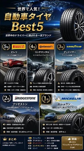 【2026年版】世界で人気の自動車タイヤブランドBest5！日本のタイヤは？ #japan