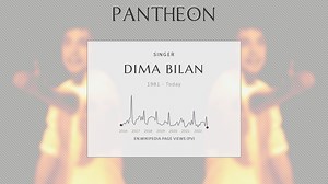 Dima Bilan Biography | Pantheon