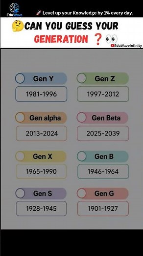 🤔Wait… Which Generation Are YOU? 👀❓| Gen Z, Gen Alpha, Millennials & More! #shorts #genz #viral #gk