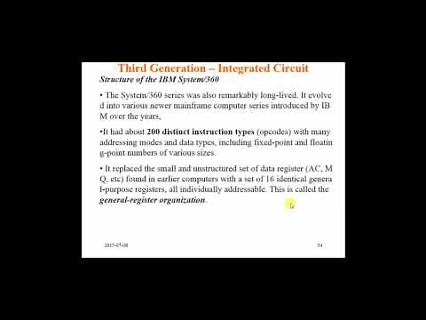 Structure of the IBM System/360
