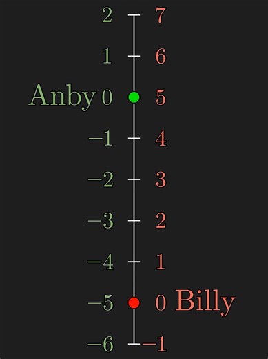 Math Visual on TikTok
