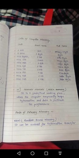 class# 11 #computer science with# python# chapter 1 notes #important points