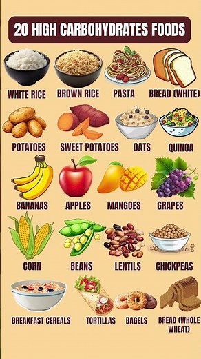 20 High Carbohydrates Foods