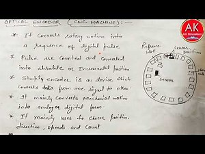 Encoder With full Detail in Hindi II Optical Encoder with diagram II