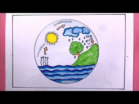 How To Draw Water Cycle Easy Drawing Water Cycle Step By Step/Water Cycle Drawing