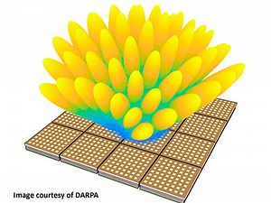 Comprehensive Survey of Commercial mmWave Phased Array Companies