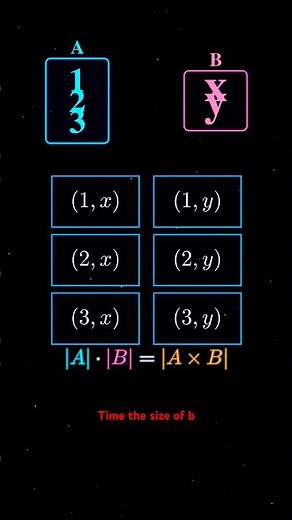 Maust Satisfying Visuaal-word #visualmath #mathtricks #stem #vedicmaths #mathisfun #animation