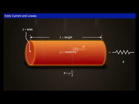 Eddy Currents and Eddy Current Losses [Year - 2]