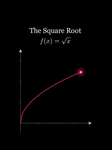 The Sound of Functions: Exploring Mathematical Patterns