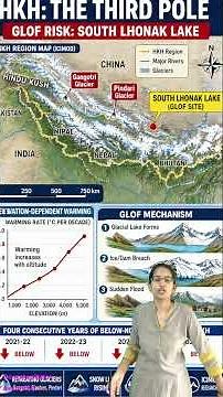 🏔️ HKH Below Normal Snow & GLOF Risk: UPSC Prelims 2026 #Shorts