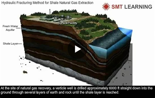 #hydraulicfracturing #fracking #naturalgas #shalegas #energyproduction #oilandgas #engineering #geology #energysector #petroleumengineering #sustainableenergy #fossilfuels #industrialprocess | Oil Gas Technology