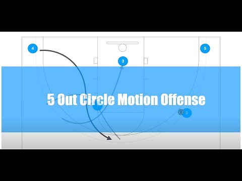 Complete Guide To The 5 Out Circle Motion Offense