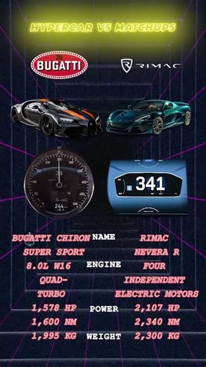 Bugatti Chiron VS Rimac Nevera R: European Hypercar Battle! ⚡