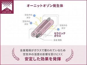 クオフューチャーなどのオーニット、OCR製のオゾン発生器のメンテナンス