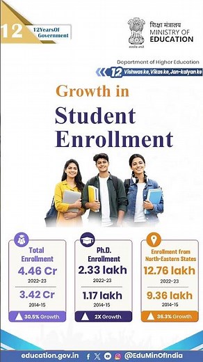 Higher Education in India: More Students, Greater Opportunities 🇮🇳