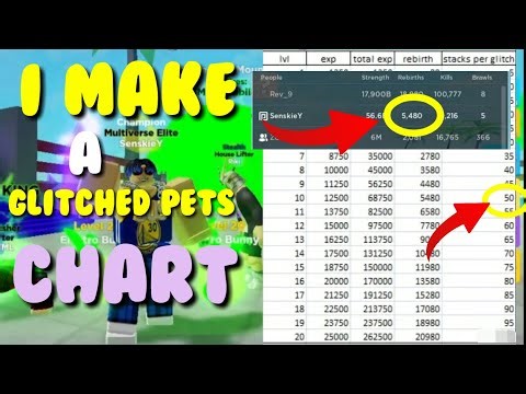I MAKE A CHART for GLITCHING PETS | Muscle Legends | Roblox