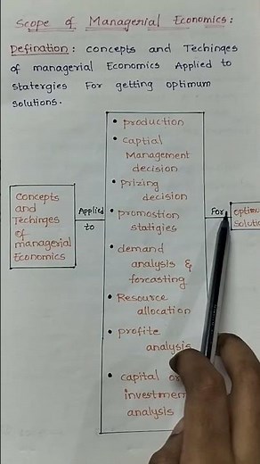 scope of managerial economics || managerial economics || study spot