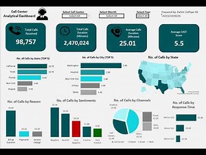Call Center Descriptive Analytical Dashboard in Excel 365 - Dynamic Array Funtions- RahimZulfiqarAli
