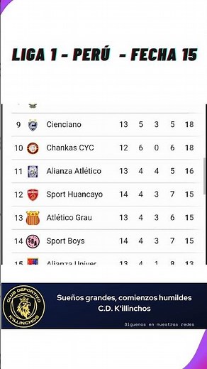✅ Tabla de Posiciones Liga 1 - Perú - Clausura 2025 ⚽Fecha 15 | Actualización Hoy