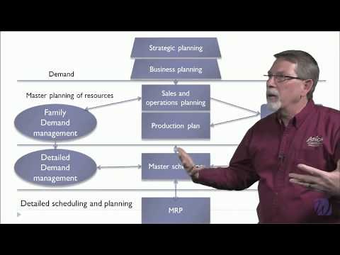 CPIM - Body of Knowledge (Part 1)