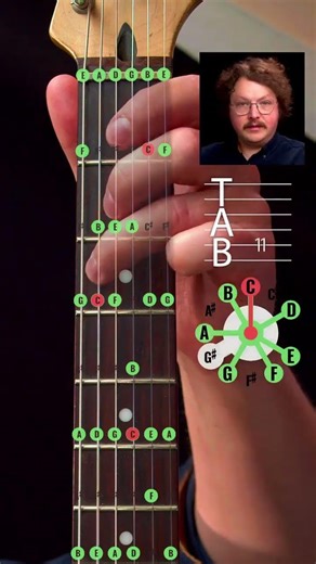 Guitar neck isn't always intuitive #guitarlesson #musictheory