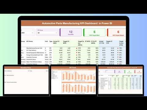 Automotive Parts Manufacturing KPI Dashboard in Power BI