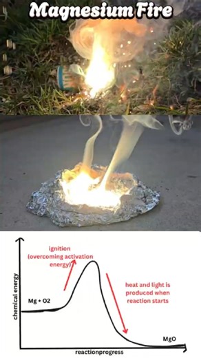 Why Magnesium Burns So Bright