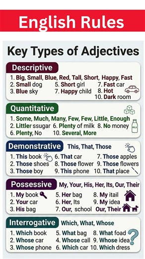 Advanced English Grammar Descriptive, Quantitative, and Possessive Adjectives Explained #esl#english