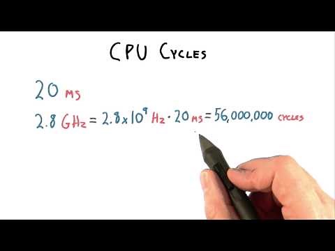 CPU Cycles - Interactive 3D Graphics