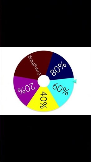 Eurasian Battle Royale Episode 11 #maps #history #mapper #countryballs #maping #map #geography