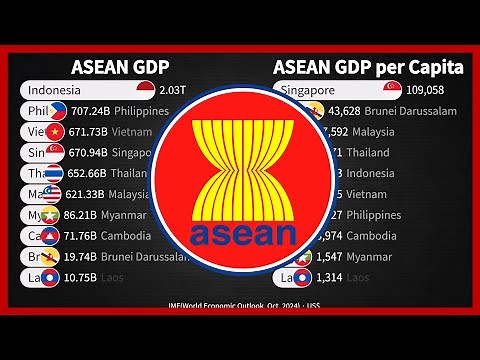 ASEAN GDP and GDP per Capita 1980-2029 / IMF (Oct. 2024 Data)