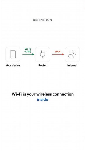 Wi-Fi Connected but No Internet? Here's Why