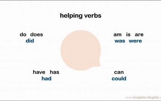 The PAST Basic Form (in Past Simple and Other Past Tenses)