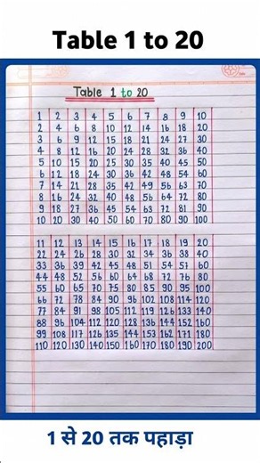 1 To 20 Tables| Multiplication Table 1 to 20 | Tables 1 to 20 | Maths Tables | Times Tables | Pahada