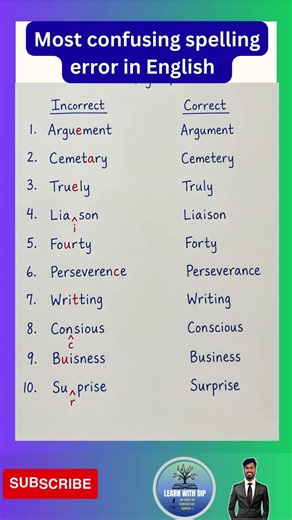 Most common spelling errors in English for spoken English exam #english #exam #shorts