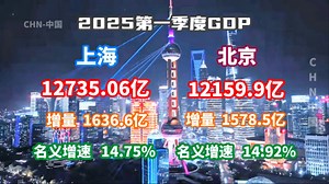 【GDP速报】2025第一季度上海、北京GDP数据公布：国内双雄继续超高增速领跑