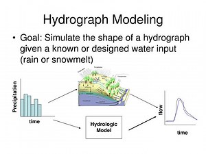 Hydrograph Modeling - SlideServe