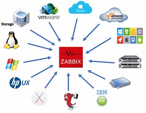 18 reactions | เทคนิคการจัดเตรียม LAMP Stack ก่อนจะติดตั้ง Zabbix HA Monitoring สำหรับทุกองค์กร | ITC Training Center | Facebook