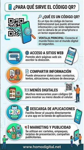What is a QR Code used for?