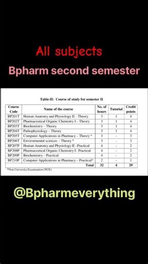 Bpharm second semester all subjects #bpharma #subject #secondsemester